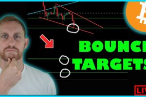 BITCOIN DIPPING + BOUNCE TARGETS