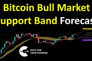 Bitcoin Bull Market Support Band Forecast