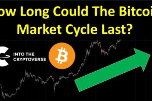 Bitcoin: How Long Could The Market Cycle Last?