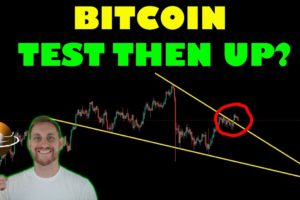 BITCOIN TESTING RESISTANCE THEN UP?