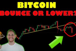 BITCOIN BOUNCE OR LOWER?