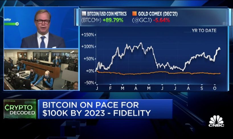 Bitcoin could reach $100k by 2023, Fidelity Investments director says