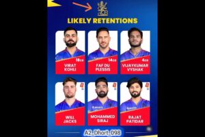 Ipl 2025 All team Retentions players. #shorts #viral #ipl #rcb #mi #csk #kkr #dc #gt #rr #srh #lsg