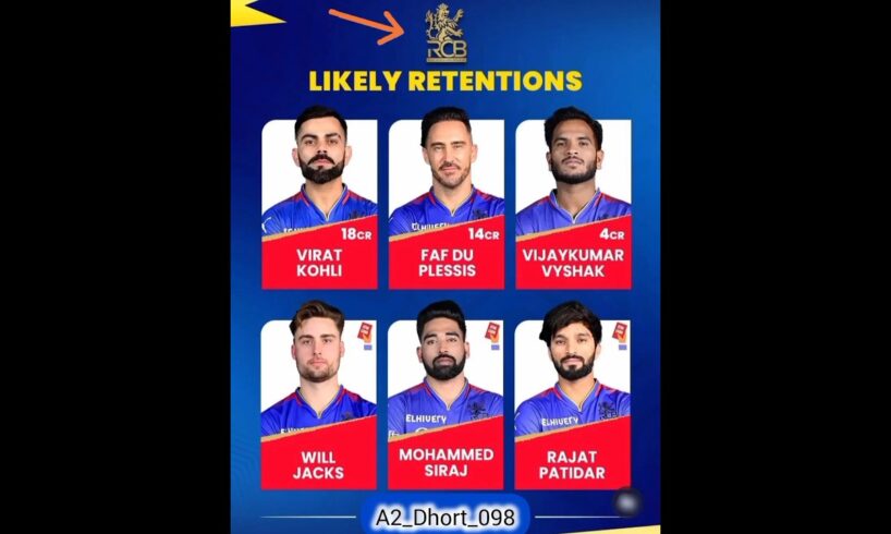 Ipl 2025 All team Retentions players. #shorts #viral #ipl #rcb #mi #csk #kkr #dc #gt #rr #srh #lsg